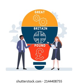 GBP - Great Britain Pound acronym. business concept background.  vector illustration concept with keywords and icons. lettering illustration with icons for web banner, flyer, landing pag