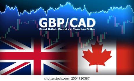 GBPCAD currency pair in the forex market. Foreign exchange illustration. Price fluctuation concept. GBP : Acronym for Great Britain Pound. CAD : Acronym for Canadian Dollar.