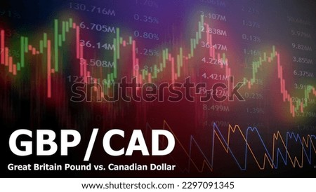GBPCAD pair in the forex market. Market graph of heikin-ashi, aroon oscillator, and price quotation. Defocused trading screen background. 