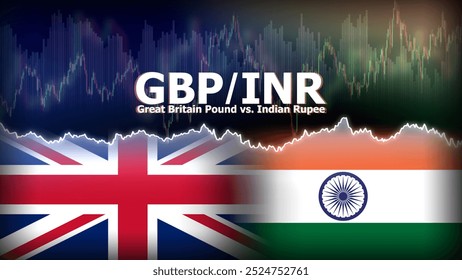 Par de moedas GBPINR no mercado de forex. Ilustração de moeda estrangeira. Conceito de flutuação de preços. GBP : Acrônimo para Libra Esterlina. INR: Acrônimo para Rúpia Indiana.