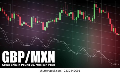 GBPMXN pair in the forex market. Trading screen background. Market graph of Candlestick and Stochastic oscillator. Acronym GBP - Great Britain Pound. Acronym MXN - Mexican Peso.