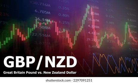 GBPNZD pair in the forex market. Market graph of heikin-ashi, aroon oscillator, and price quotation. Defocused trading screen background. 