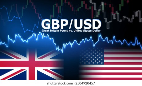 GBPUSD currency pair in the forex market. Foreign exchange illustration. Price fluctuation concept. GBP : Acronym for Great Britain Pound. USD : Acronym for United States Dollar.