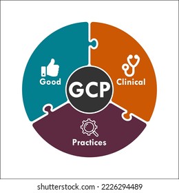 GCP - Buenas prácticas clínicas Acrónimo. Plantilla infográfica con iconos