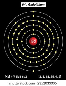 Gd Gadolinium Element Information - Facts, Properties, Trends, Uses and comparison Periodic Table of the Elements, Shell Structure of Gadolinium 