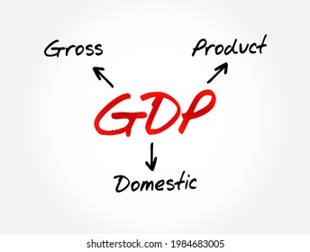 GDP - Gross Domestic Product acronym, business concept background