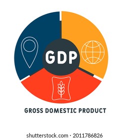 GDP - Gross Domestic Product acronym. business concept background.  vector illustration concept with keywords and icons. lettering illustration with icons for web banner, flyer, landing 