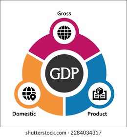 PIB - Acrónimo en inglés de Producto Interno Bruto. Plantilla infográfica con iconos