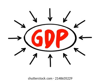GDP Gross Domestic Product - monetary measure of the market value of all the final goods and services produced in a specific time period by countries, acronym text with arrows
