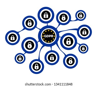 Gdpr concept, data protection, lock locked password