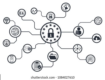 GDPR concept, General Data Protection Regulation. The protection of personal data.