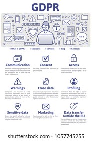 GDPR concept illustration. General Data Protection Regulation. The protection of personal data. Vector design template of website header, banner or poster.