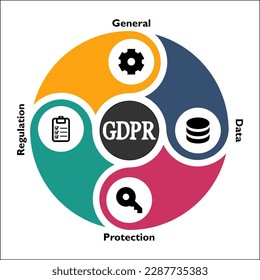 GDPR - Regulación general de protección de datos Acrónimo. Plantilla de infografía con iconos y marcador de posición de descripción