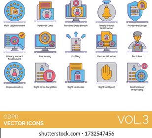 GDPR icons including main establishment, personal breach, timely notification, design, privacy impact assessment, processing, profiling, deidentification, recipient, representative, access, object.