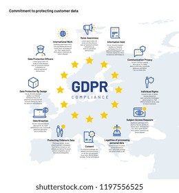 Gdpr infographics. European personal data and privacy protection regulation business info chart. Security vector concept. Illustration of gdpr protection data, security privacy and regulation