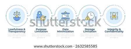 GDPR principles infographic 5 steps. General data protection regulation. Cybersecurity technology. Flow chart infochart. Editable vector info graphics icons