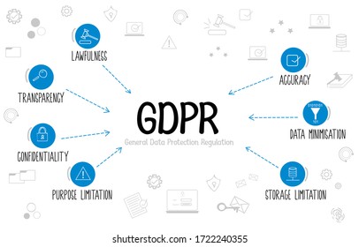 (GDPR)General Data Protection Regulation Concept With Keywords And Line Icons. GDPR Principles Diagram.