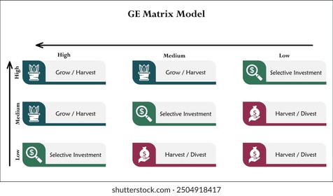 GE Matrix Model. Infographic template with icons and description placeholder