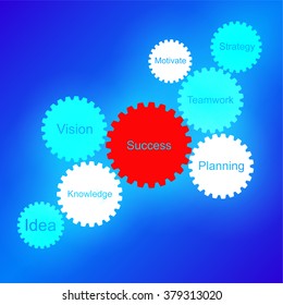 Gear can be working together to Success