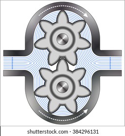 Gear Pump