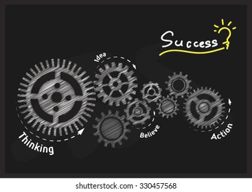 Gear to success concept