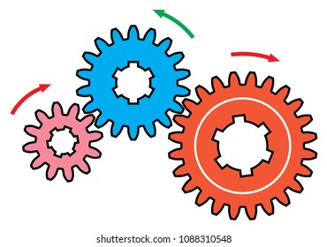 Gear wheel provide desired direction of rotation. Arrows indicate the direction of motion