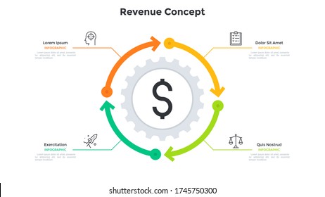 Gear wheel surrounded by four arrows. Concept of 4 stages of financial profit cycle. Simple infographic design template. Modern flat vector illustration for business information visualization.