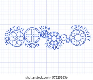 Gear wheels with innovative hand drawn words on graph paper background
