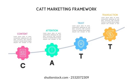 Gear-Based CATT Marketing Framework with Progression Through Content, Attention, Trust, and Transaction