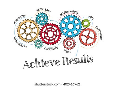 Gears and Achieve Results Mechanism