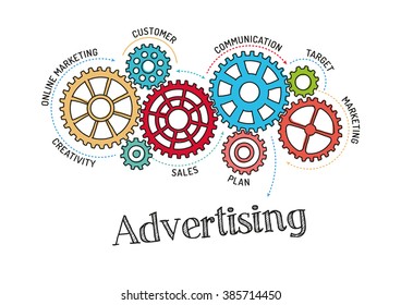 Gears and Advertising Mechanism