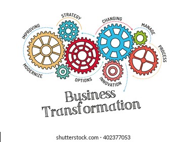 Gears And Business Transformation Mechanism