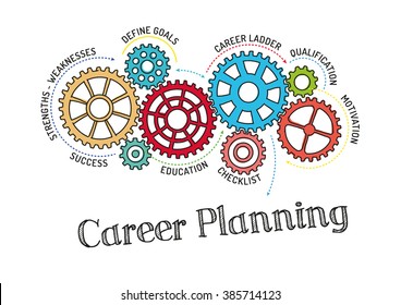 Gears And Career Planning Mechanism