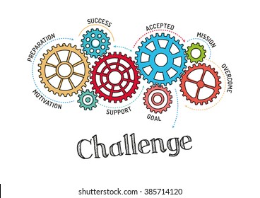 Gears and Challenge Mechanism