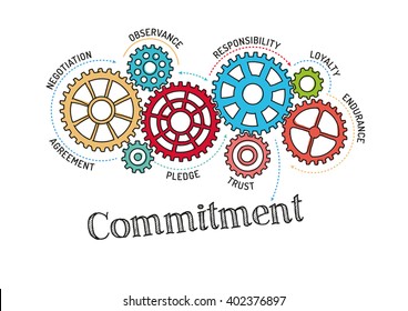 Gears and Commitment Mechanism