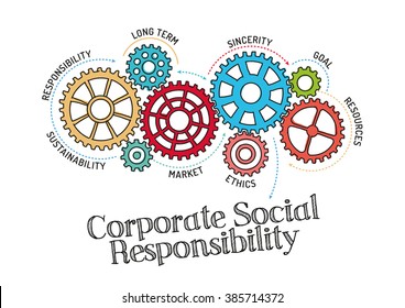 Gears And Corporate Social Responsibility Mechanism