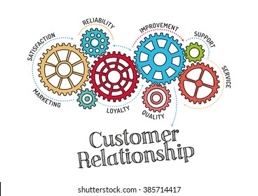 Gears and Customer Relationship Mechanism