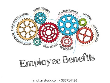 Gears And Employee Benefits Mechanism