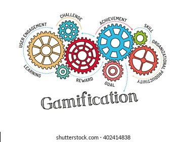 Gears and Gamification Mechanism