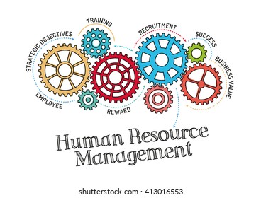 Gears and Human Resource Management Mechanism