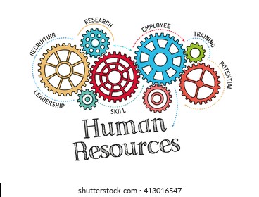 Gears and Human Resources Mechanism