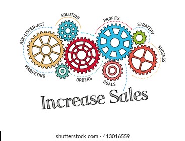 Gears and Increase Sales Mechanism