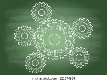 Gears with inscriptions on a school blackboard