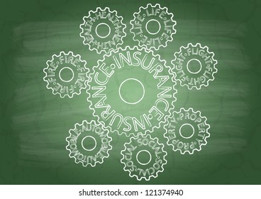 Gears with inscriptions on a school blackboard