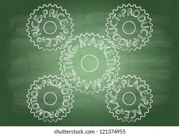 Gears with inscriptions on a school blackboard