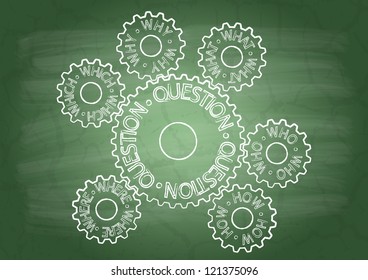 Gears with inscriptions on a school blackboard