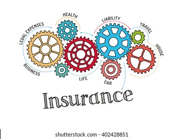 Gears and Insurance Mechanism