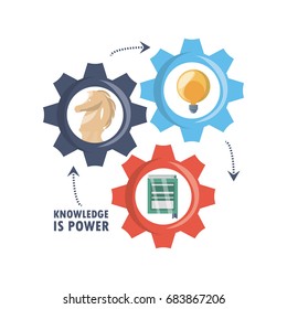 gears with knowledge learn and idea icons