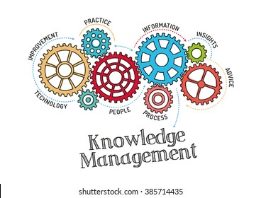 Gears And Knowledge Management Mechanism