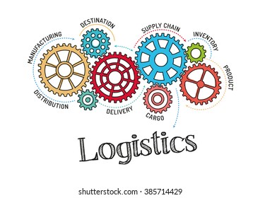 Gears and Logistics Mechanism